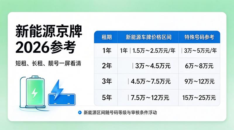 京牌合规租赁流程